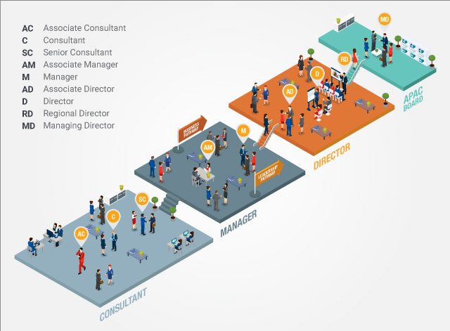 Your Career Journey at MichaelPage
