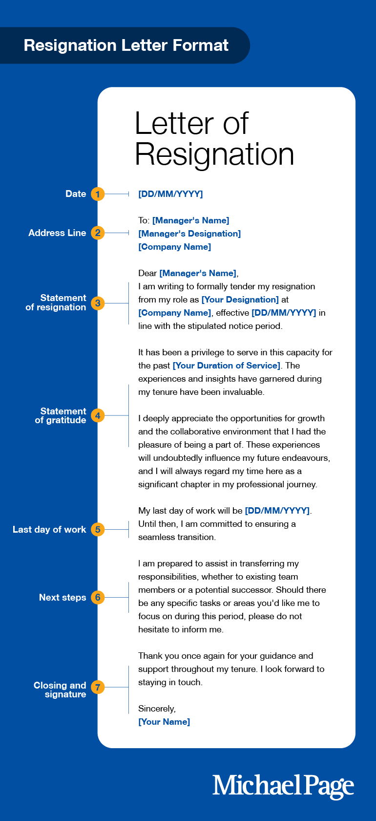 A structured resignation letter template, including placeholders for personal details and a formal closing.
